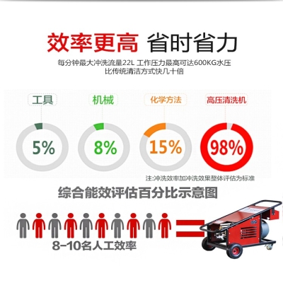 環(huán)保高效的高壓水噴砂除銹清洗機(jī)發(fā)展趨勢